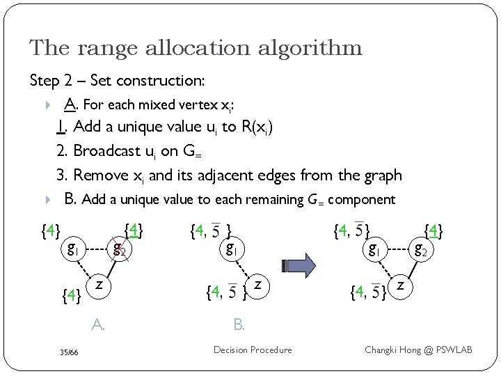 The range allocation algorithm Step 2 – Set construction: A. For each mixed vertex