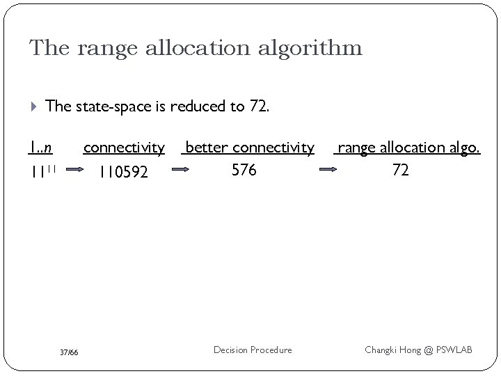 The range allocation algorithm The state-space is reduced to 72. 1. . n 1111
