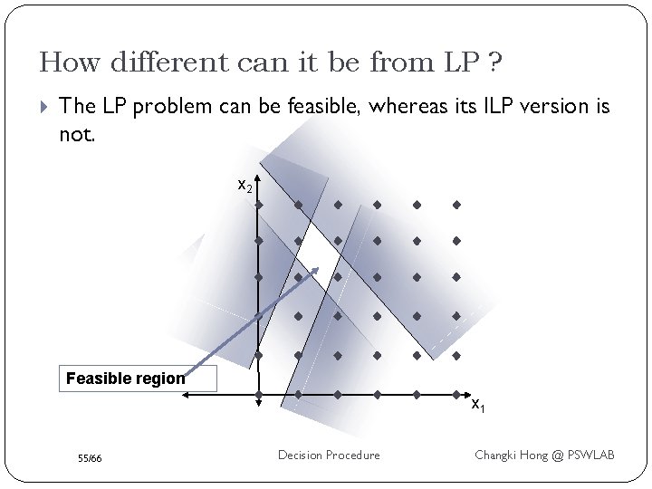 How different can it be from LP ? The LP problem can be feasible,