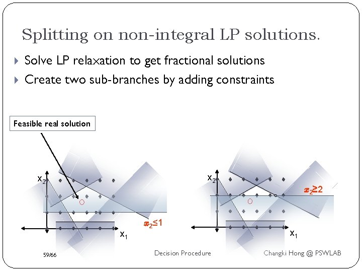 Splitting on non-integral LP solutions. Solve LP relaxation to get fractional solutions Create two