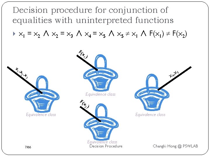 Decision procedure for conjunction of equalities with uninterpreted functions x 1 = x 2