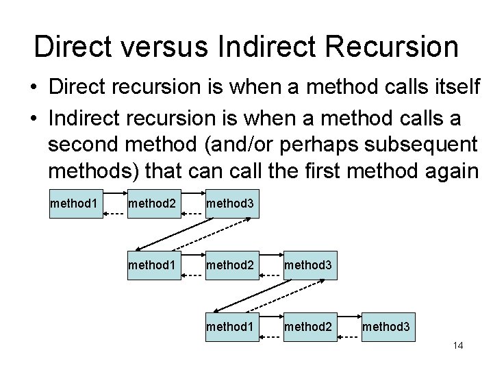 Direct versus Indirect Recursion • Direct recursion is when a method calls itself •