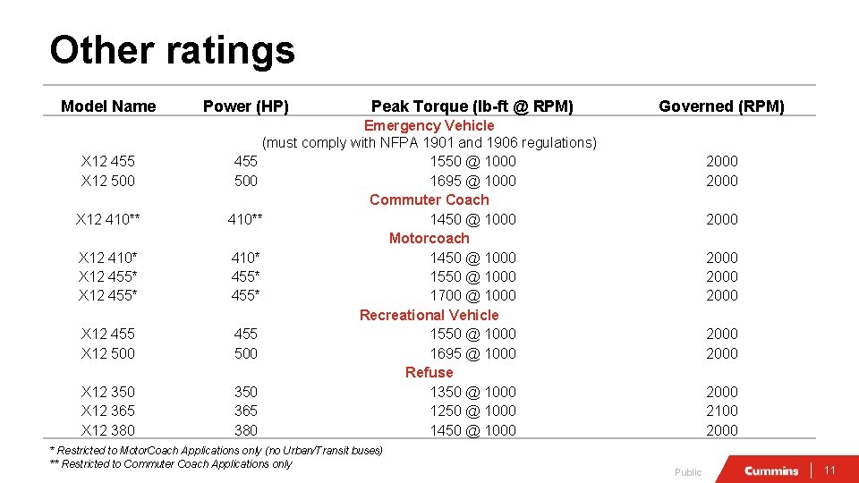 Other ratings Model Name X 12 455 X 12 500 X 12 410** X