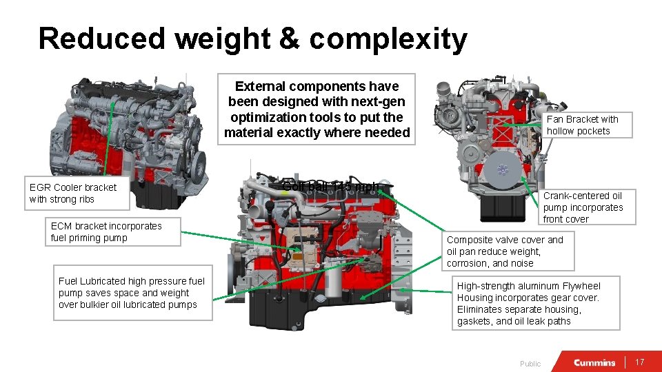 Reduced weight & complexity External components have been designed with next-gen optimization tools to