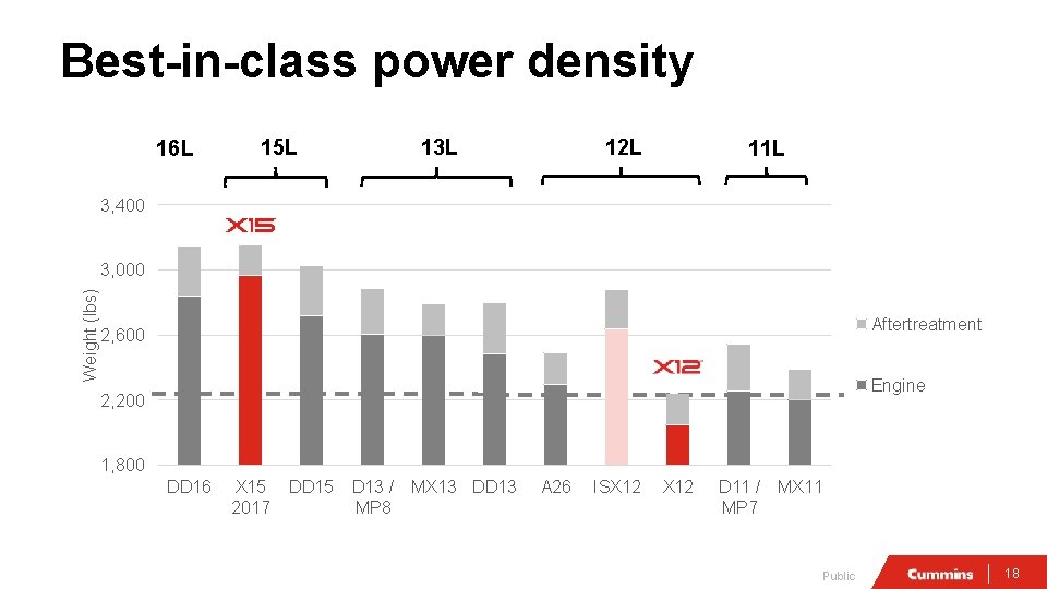 Best-in-class power density 16 L 15 L 13 L 12 L 11 L 3,