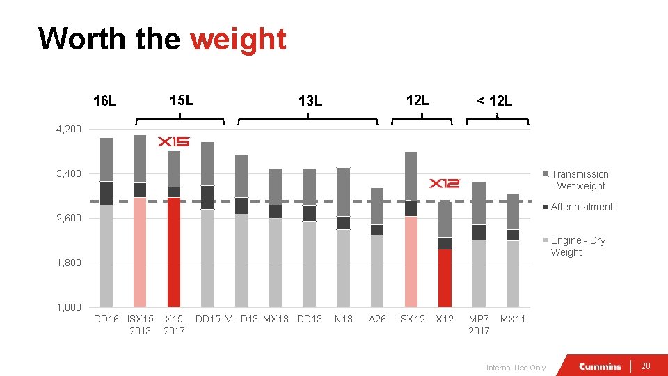 Worth the weight 16 L 15 L 12 L 13 L < 12 L