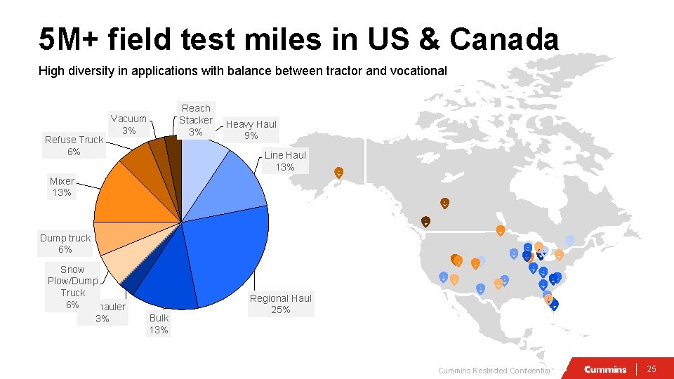 5 M+ field test miles in US & Canada High diversity in applications with