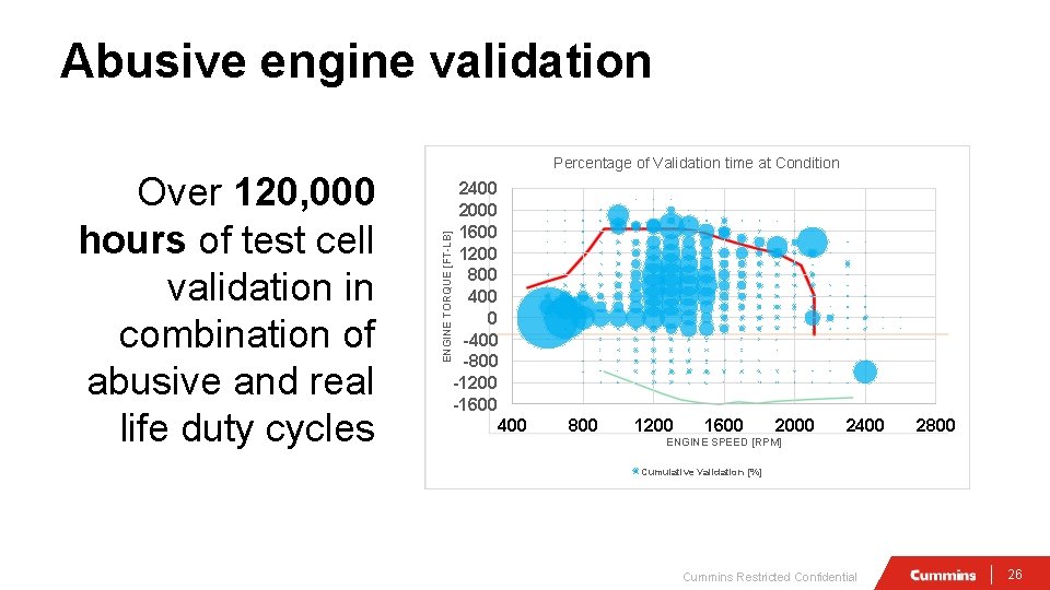 Abusive engine validation ENGINE TORQUE [FT-LB] Over 120, 000 hours of test cell validation