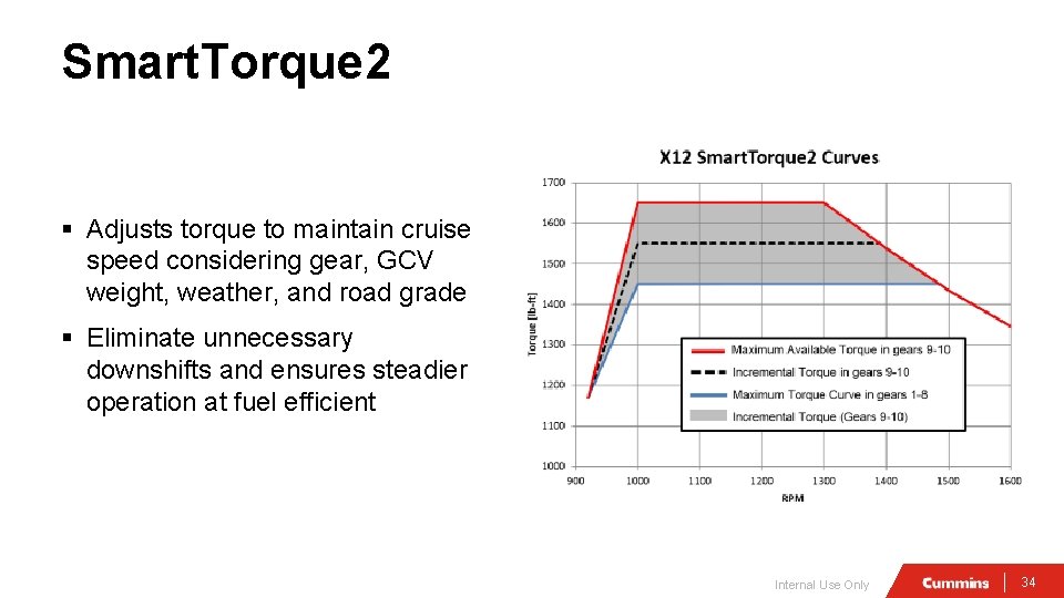 Smart. Torque 2 § Adjusts torque to maintain cruise speed considering gear, GCV weight,