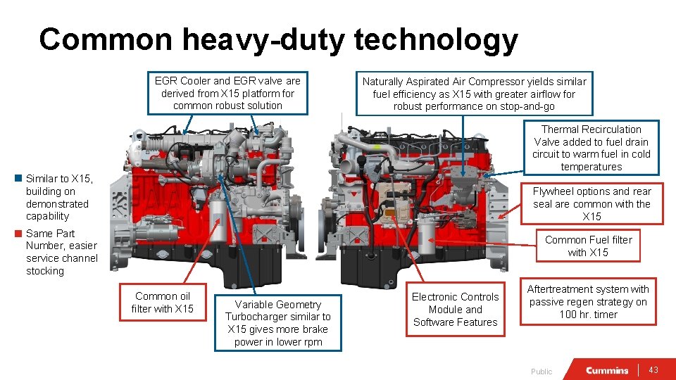 Common heavy-duty technology EGR Cooler and EGR valve are derived from X 15 platform