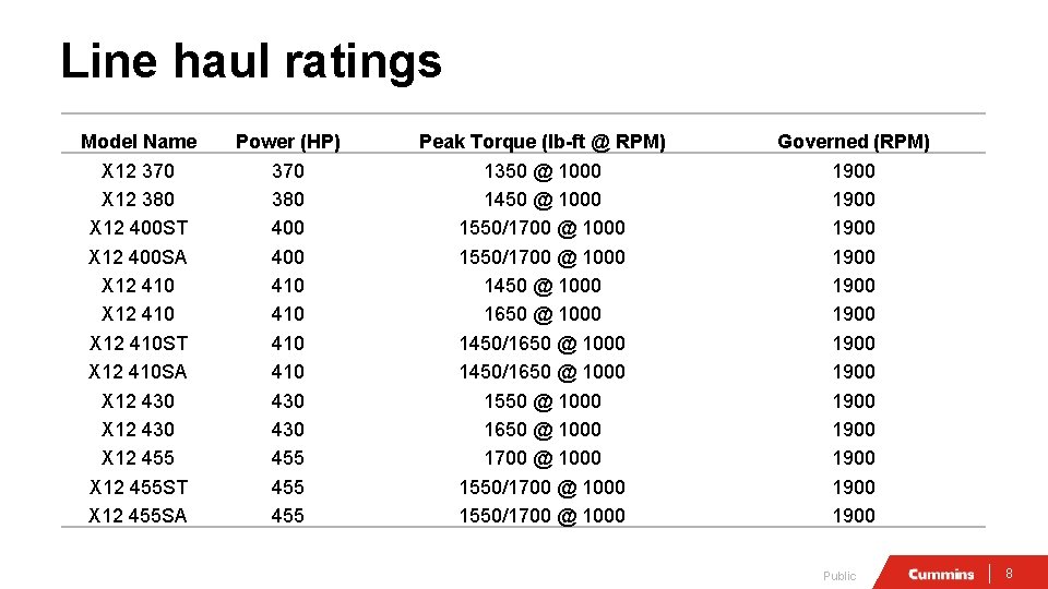 Line haul ratings Model Name X 12 370 X 12 380 X 12 400