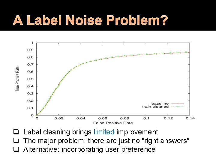 q Label cleaning brings limited improvement q The major problem: there are just no