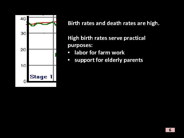 Birth rates and death rates are high. High birth rates serve practical purposes: •