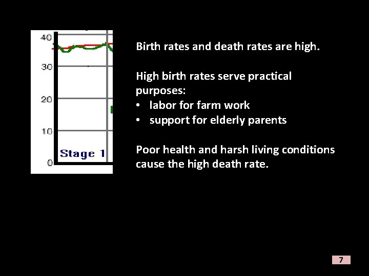 Birth rates and death rates are high. High birth rates serve practical purposes: •