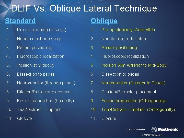 DLIF Vs. Oblique Lateral Technique Standard Oblique 1. Pre-op planning (X-Rays) 1. Pre-op planning