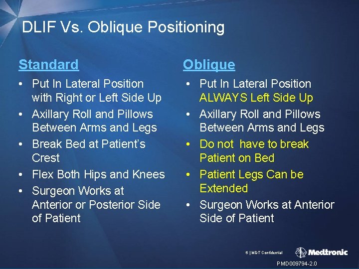 DLIF Vs. Oblique Positioning Standard Oblique • Put In Lateral Position with Right or