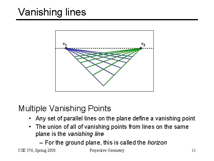 Vanishing lines v 1 v 2 Multiple Vanishing Points • Any set of parallel