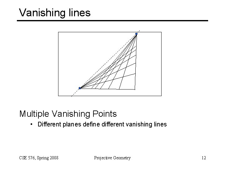 Vanishing lines Multiple Vanishing Points • Different planes define different vanishing lines CSE 576,