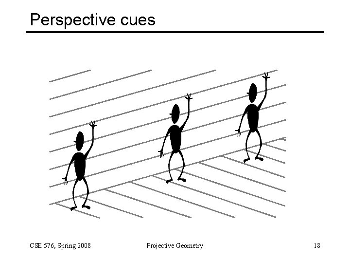 Perspective cues CSE 576, Spring 2008 Projective Geometry 18 