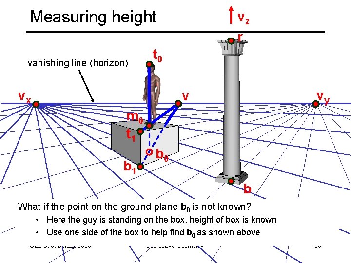 Measuring height vanishing line (horizon) vz r t 0 vx vy v m 0