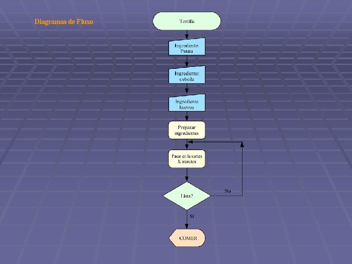 Diagramas de Fluxo 