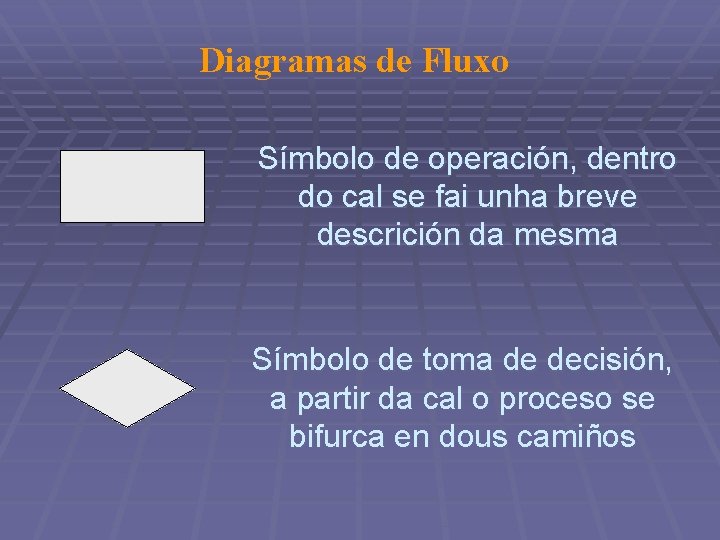 Diagramas de Fluxo Símbolo de operación, dentro do cal se fai unha breve descrición