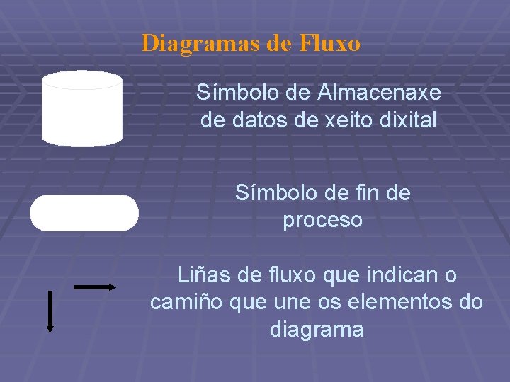 Diagramas de Fluxo Símbolo de Almacenaxe de datos de xeito dixital Símbolo de fin