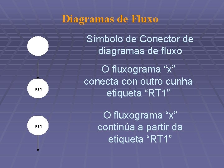 Diagramas de Fluxo Símbolo de Conector de diagramas de fluxo RT 1 O fluxograma