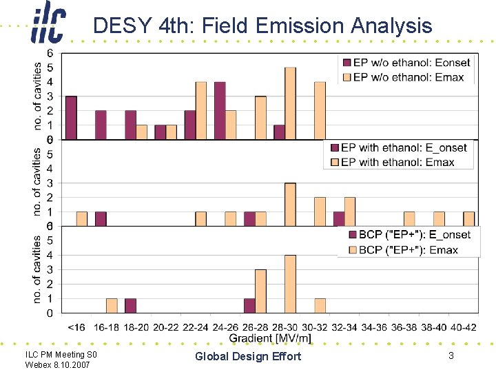 DESY 4 th: Field Emission Analysis ILC PM Meeting S 0 Webex 8. 10.