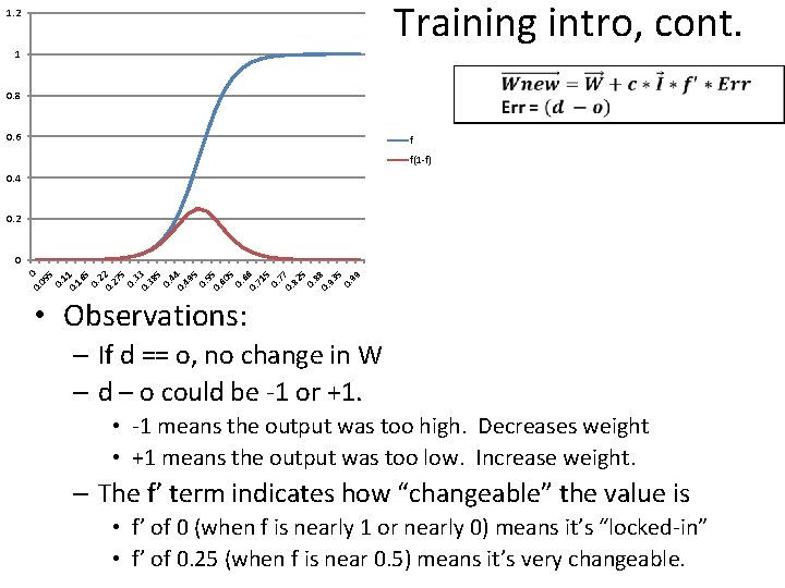 Training intro, cont. 1. 2 1 0. 8 0. 6 f f(1 -f) 0.