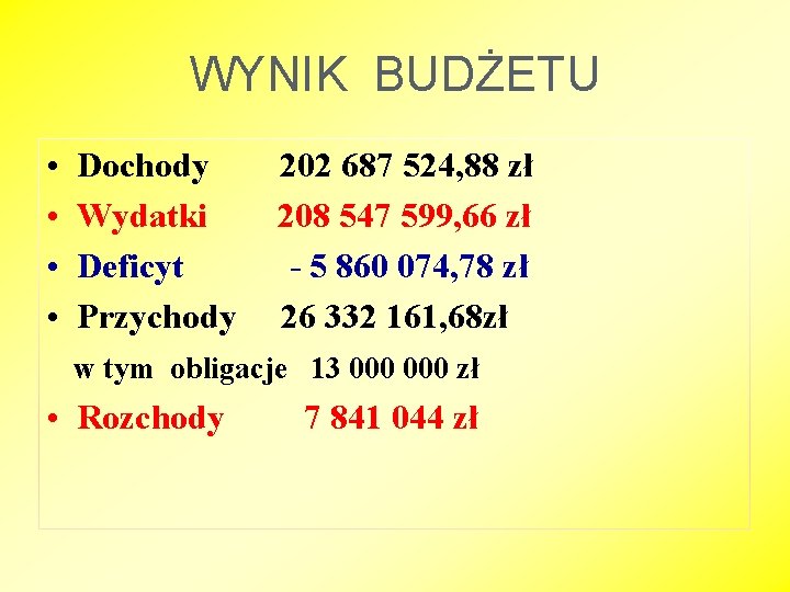 WYNIK BUDŻETU • • Dochody Wydatki Deficyt Przychody 202 687 524, 88 zł 208