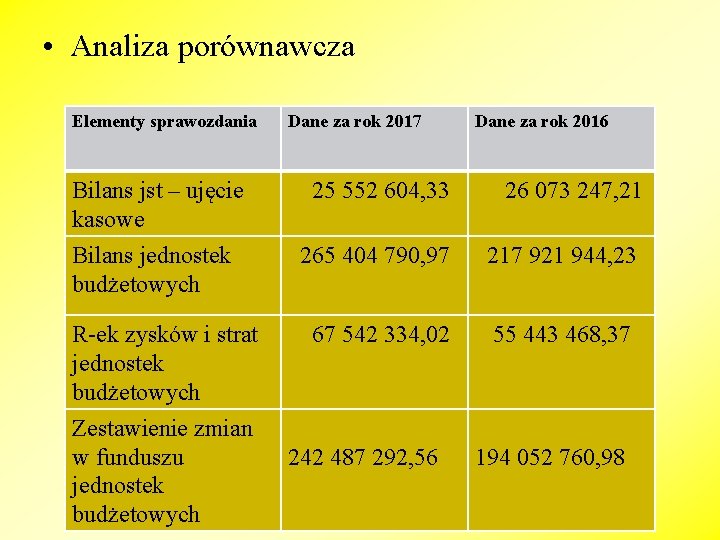  • Analiza porównawcza Elementy sprawozdania Bilans jst – ujęcie kasowe Bilans jednostek budżetowych