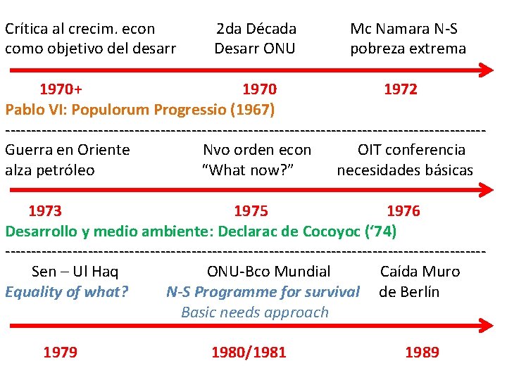 Crítica al crecim. econ como objetivo del desarr 2 da Década Desarr ONU Mc