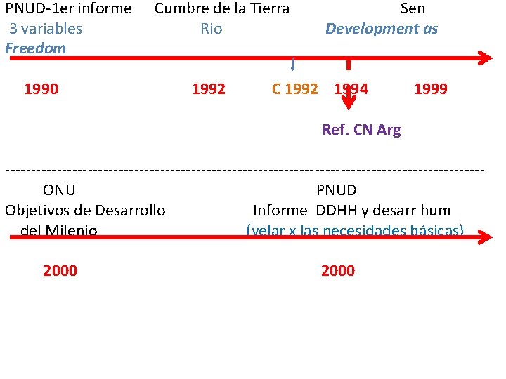 PNUD-1 er informe 3 variables Freedom 1990 Cumbre de la Tierra Rio 1992 Sen