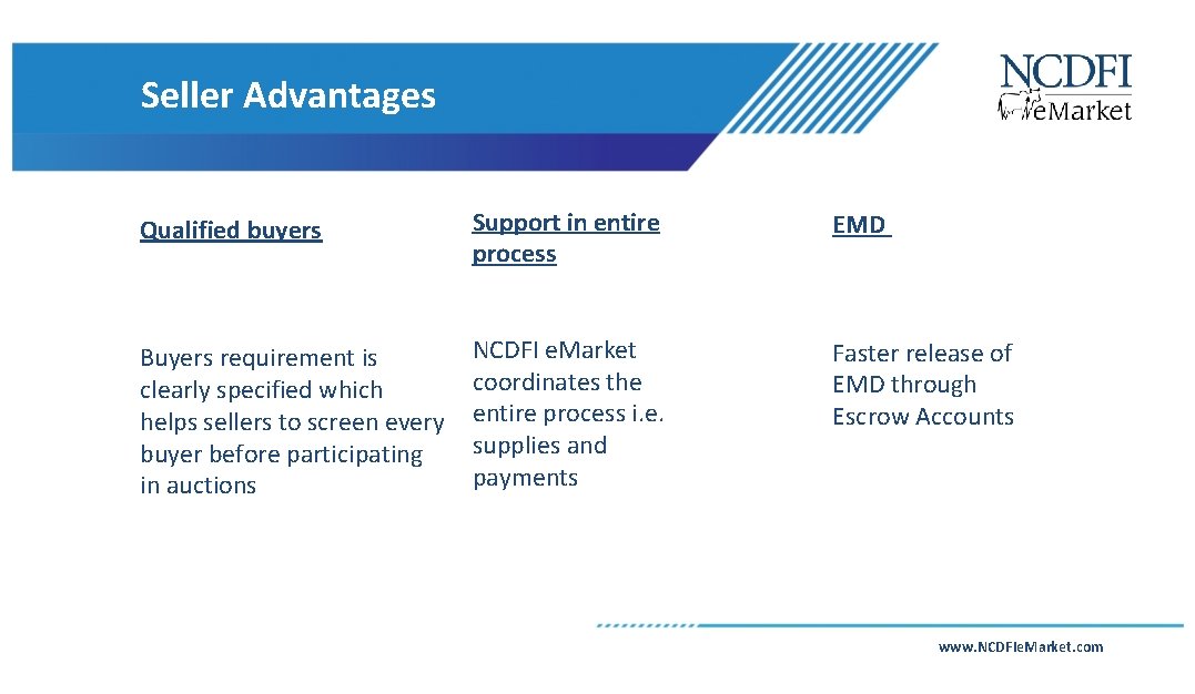 Seller Advantages Qualified buyers Support in entire process EMD Buyers requirement is clearly specified