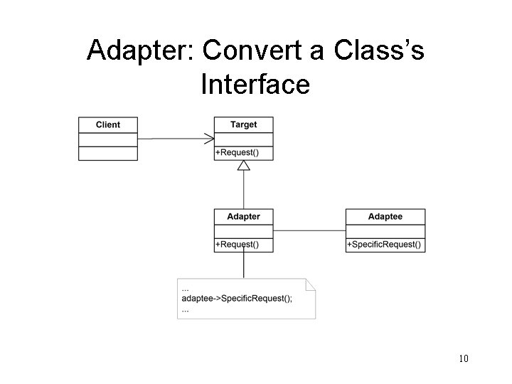 Adapter: Convert a Class’s Interface 10 