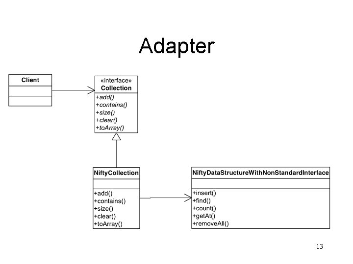 Adapter 13 