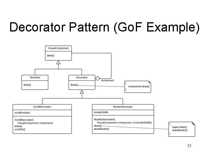 Decorator Pattern (Go. F Example) 15 