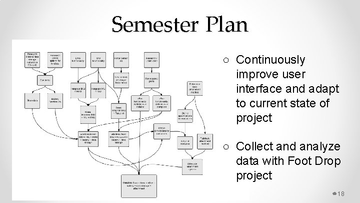 Semester Plan ○ Continuously improve user interface and adapt to current state of project