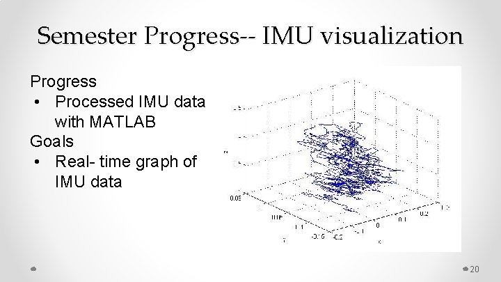 Semester Progress-- IMU visualization Progress • Processed IMU data with MATLAB Goals • Real-