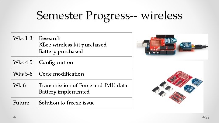 Semester Progress-- wireless Wks 1 -3 Research XBee wireless kit purchased Battery purchased Wks