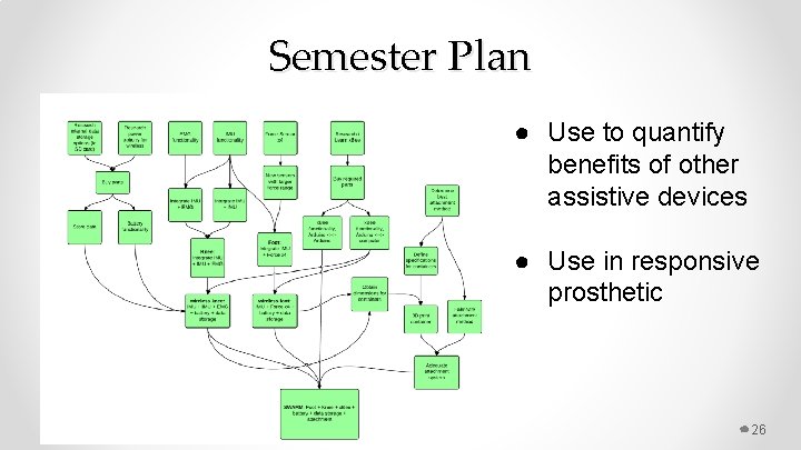 Semester Plan ● Use to quantify benefits of other assistive devices ● Use in