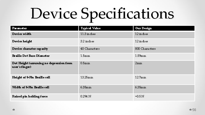 Device Specifications Parameter Typical Value Our Design Device width 11. 3 inches 12 inches