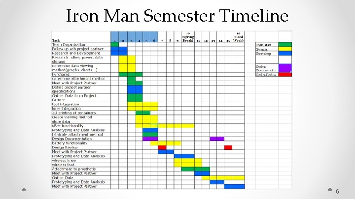 Iron Man Semester Timeline 6 