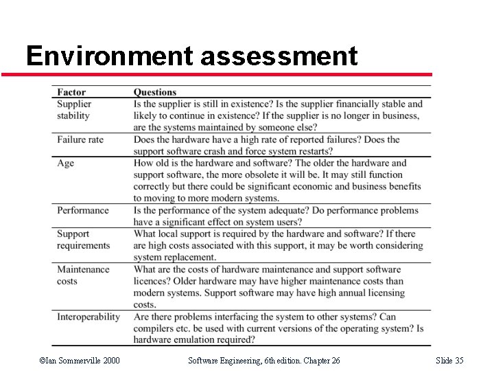 Environment assessment ©Ian Sommerville 2000 Software Engineering, 6 th edition. Chapter 26 Slide 35