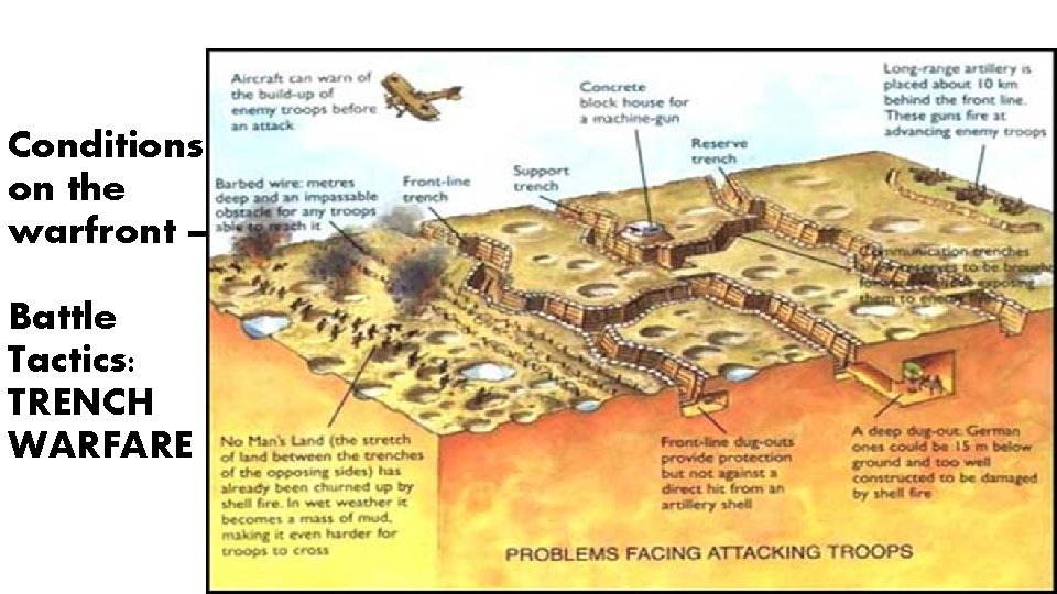 Conditions on the warfront – Battle Tactics: TRENCH WARFARE 