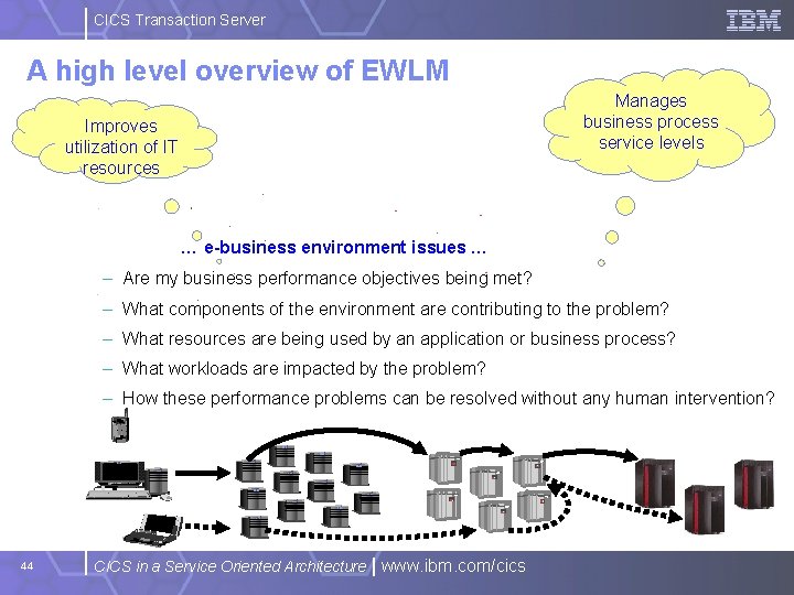 CICS Transaction Server A high level overview of EWLM Manages business process service levels
