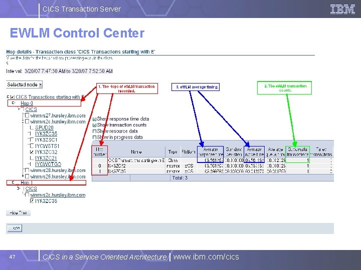 CICS Transaction Server EWLM Control Center 47 CICS in a Service Oriented Architecture |