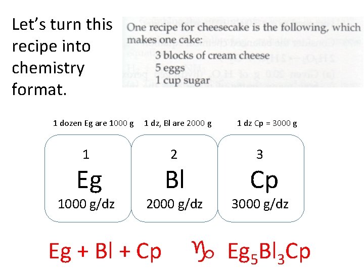 Let’s turn this recipe into chemistry format. 1 dozen Eg are 1000 g 1