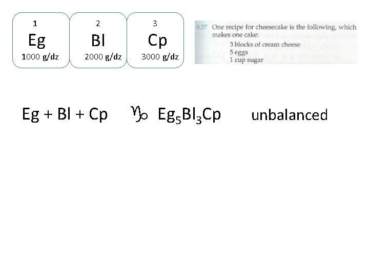 1 Eg 1000 g/dz 2 Bl 2000 g/dz Eg + Bl + Cp 3000